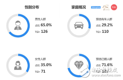 你购买手机的动机是什么，这份国产手机消费者图鉴应该了解