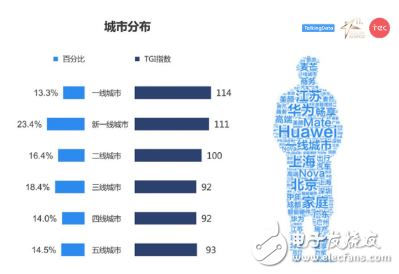 你购买手机的动机是什么，这份国产手机消费者图鉴应该了解