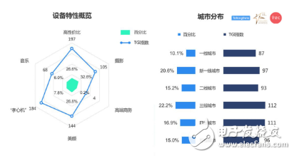 你购买手机的动机是什么，这份国产手机消费者图鉴应该了解