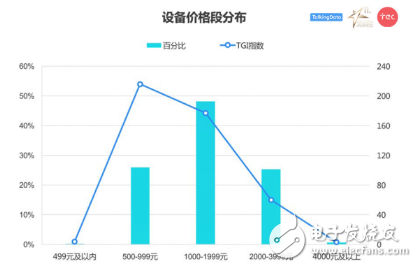 你购买手机的动机是什么，这份国产手机消费者图鉴应该了解