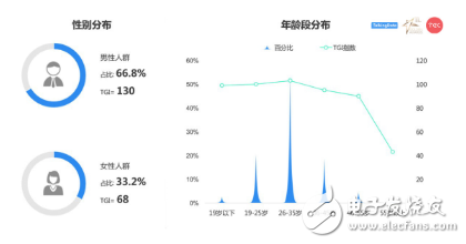 你購買手機(jī)的動(dòng)機(jī)是什么，這份國產(chǎn)手機(jī)消費(fèi)者圖鑒應(yīng)該了解