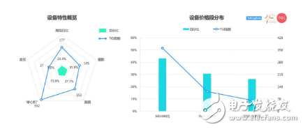 你购买手机的动机是什么，这份国产手机消费者图鉴应该了解