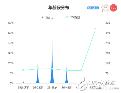 你购买手机的动机是什么，这份国产手机消费者图鉴应该了解