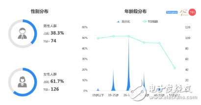 你购买手机的动机是什么，这份国产手机消费者图鉴应该了解