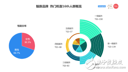 你购买手机的动机是什么，这份国产手机消费者图鉴应该了解