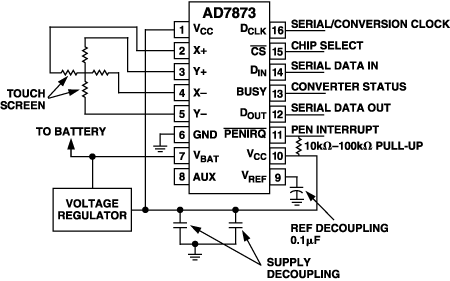 如何使用AD7873解决电阻式触摸屏连接问题