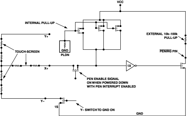 如何使用AD7873解决电阻式触摸屏连接问题