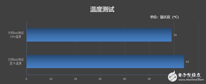 机箱