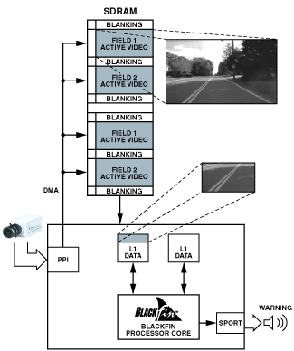 如何构建基于图像的车道偏离安全系统