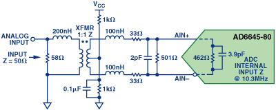 應用ADC的變壓器耦合前端的設計