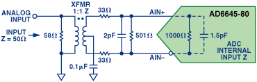 應用ADC的變壓器耦合前端的設計