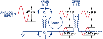 應用ADC的變壓器耦合前端的設計