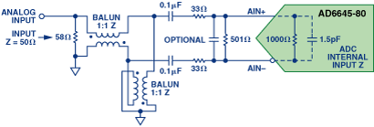 应用ADC的变压器耦合前端的设计