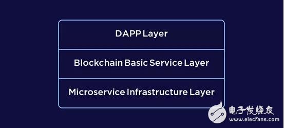 基于區(qū)塊鏈技術的模塊化造鏈跨鏈生態(tài)NULS2.0介紹