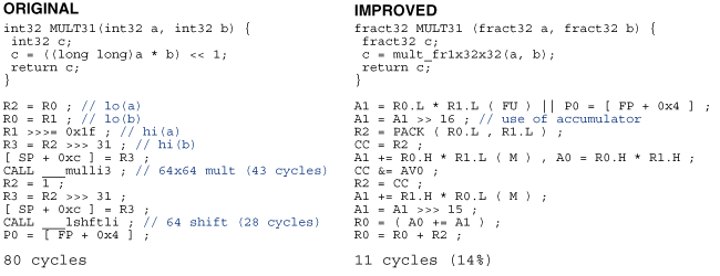 C++