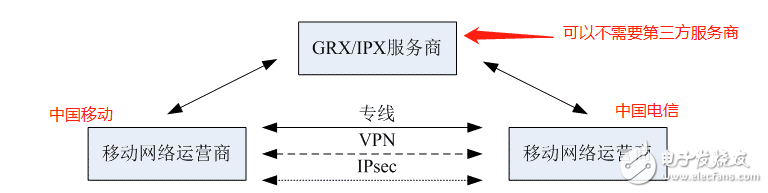 中国电信