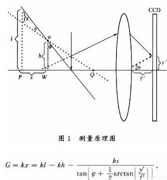 通过利用CCD传感技术实现物体的动态实时测量