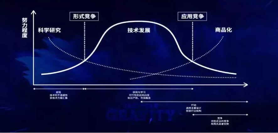 未来AI公司到底值多少钱？最终AI将收敛为一个因子