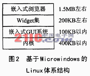 MicroWIN