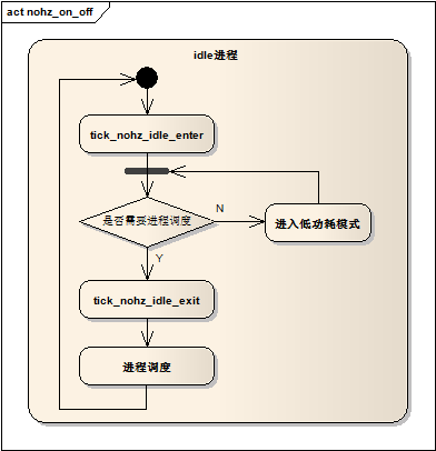 动态时钟