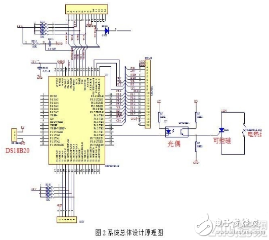 一种利用模糊PID算法的婴儿培养箱温度控制系统设计剖析