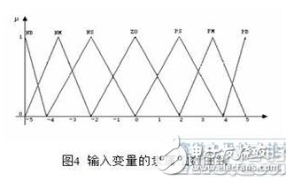 一种利用模糊PID算法的婴儿培养箱温度控制系统设计剖析