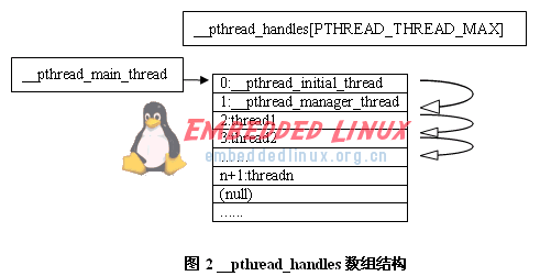 Linux社區關于解決兼容性和效率的這兩個問題淺析