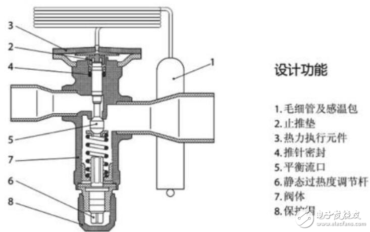 热力膨胀阀怎么选型号