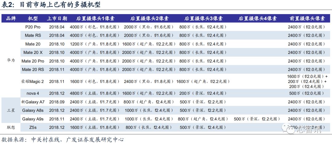 传感器