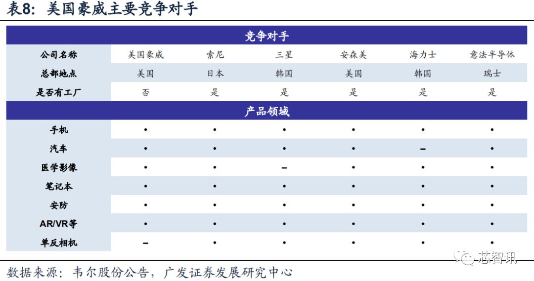 传感器