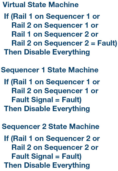 FPGA