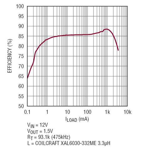 采用LT8610A和LT8610AB降低汽车DDR电源的待机电流