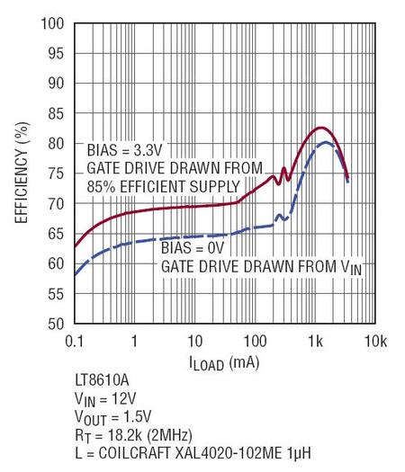 采用LT8610A和LT8610AB降低汽车DDR电源的待机电流