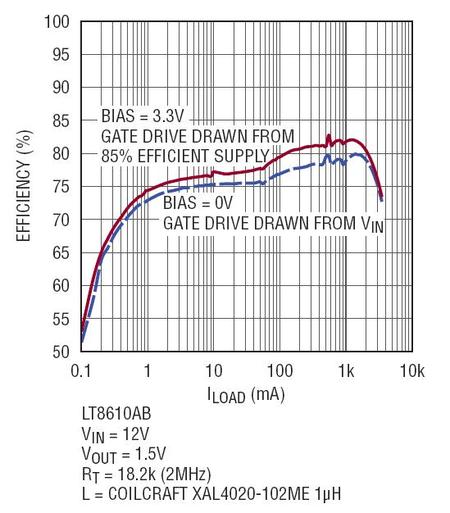 采用LT8610A和LT8610AB降低汽车DDR电源的待机电流