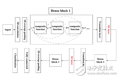 AI醫學影像研究新突破 為肝癌患者無創分級