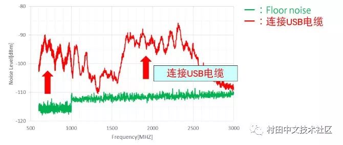 连接器