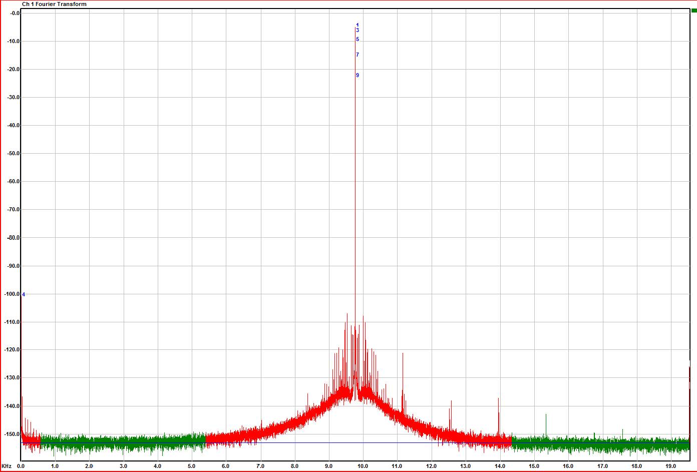 提高LTC2387-18在高速成像和仪器仪表应用中的光谱分辨率