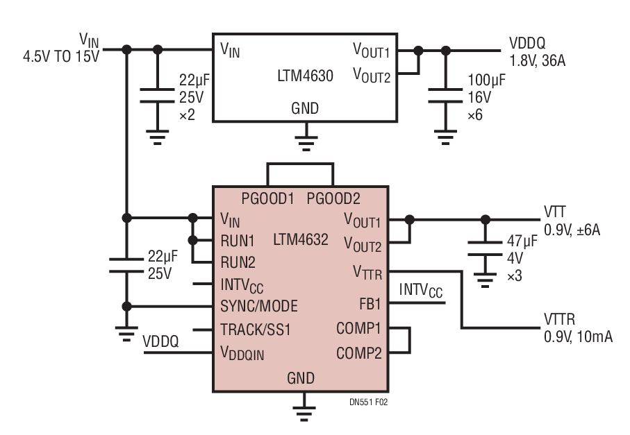 LTM4632高性能稳压器解决方案的多方面应用