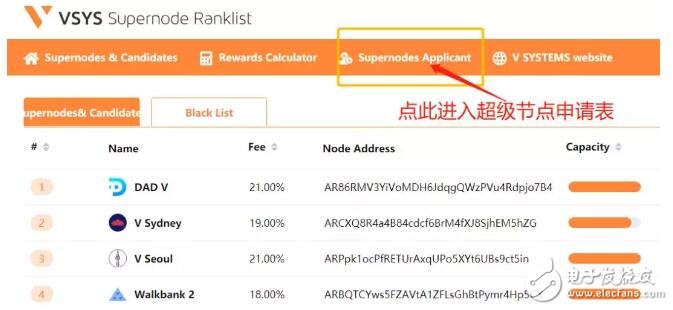 為什么挖礦需要先了解SPoS超級節(jié)點