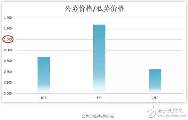 IEO的发展现状及优缺点介绍