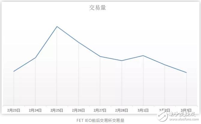 IEO的发展现状及优缺点介绍