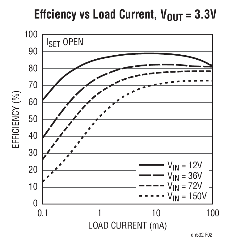 LTC3639同步降压型转换器实现高效的通用型电源的设计