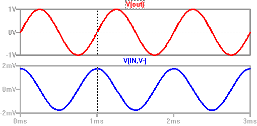 在高輸出電壓精度和瞬態(tài)響應(yīng)上起到優(yōu)化的環(huán)路增益介紹