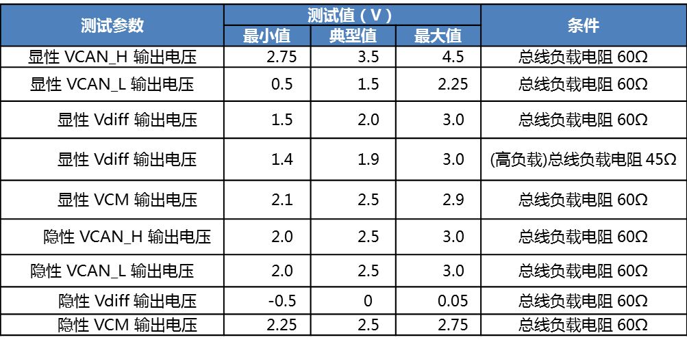 网络安全