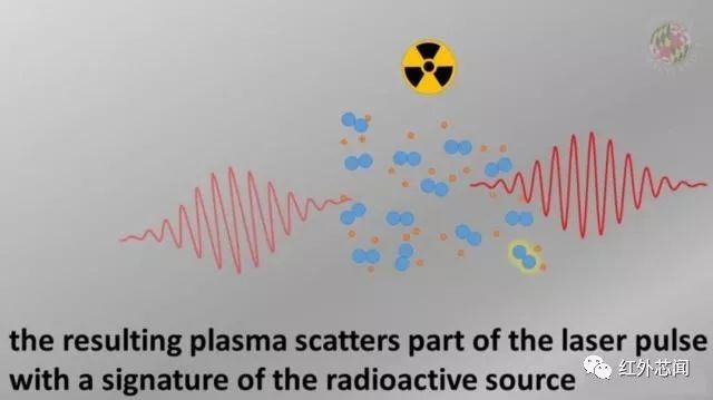 马里兰大学物理学家开发了一种强大的新方法来检测放射性物质
