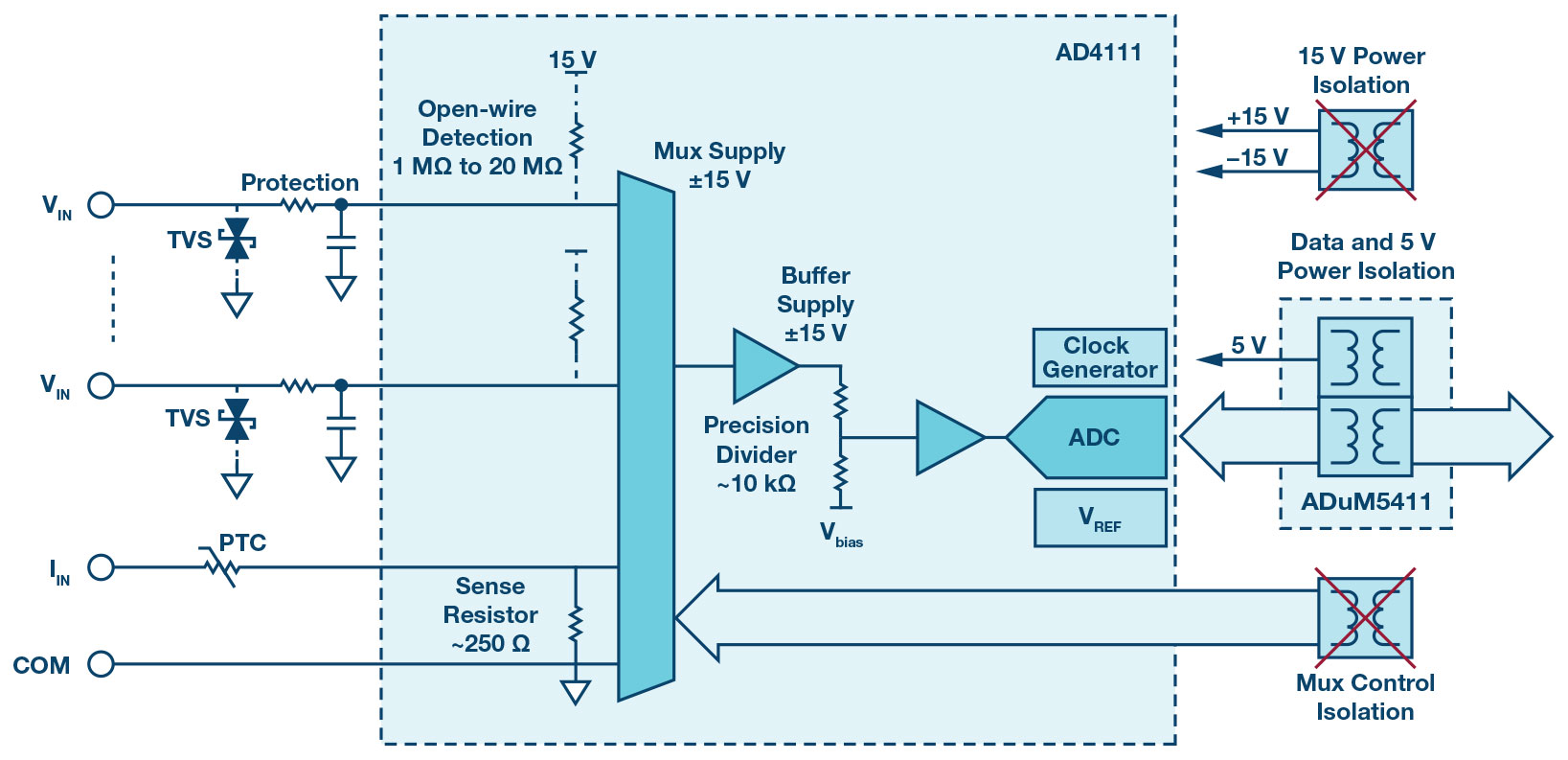 使用AD4111转换器简化过程控制应用的模拟输入模块设计