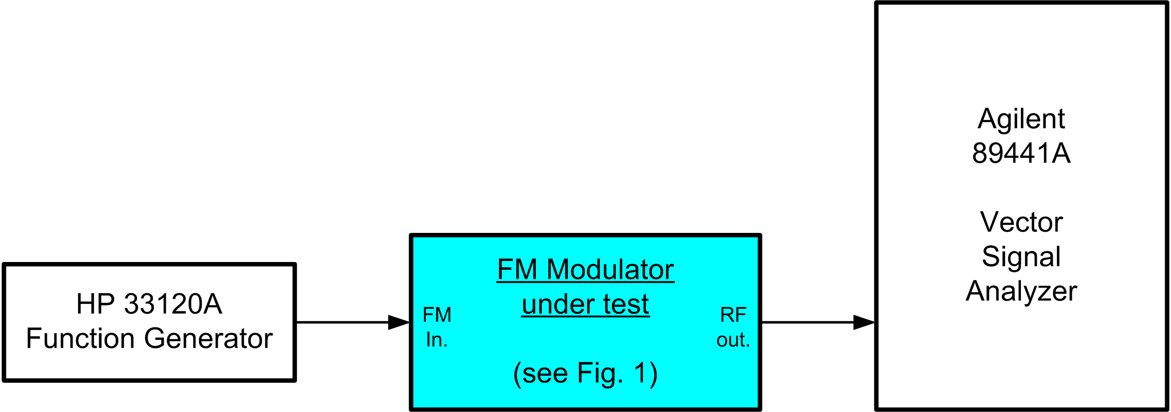 用于解决FM调制低功耗方案的IQ调制器的精度和线性介绍