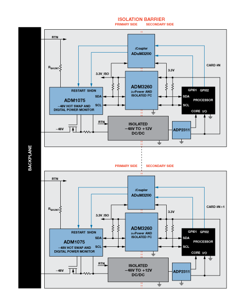 隔離式I2C/PMBus鏈路解決方案在多方面的應用介紹