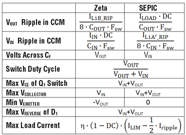 利用Zeta DC/DC转换器拓扑降低输出纹波电压