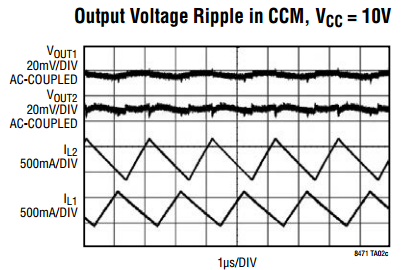 利用Zeta DC/DC转换器拓扑降低输出纹波电压